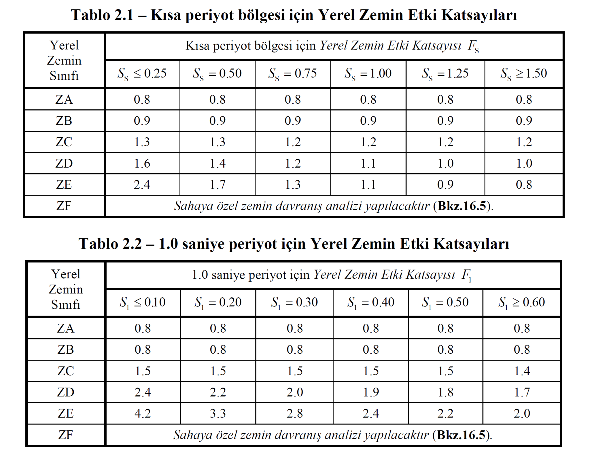 Tbec Example Turkey Buildings Earthquake Standard-2018 (TBEC 2018) | Türkiye Bina ...