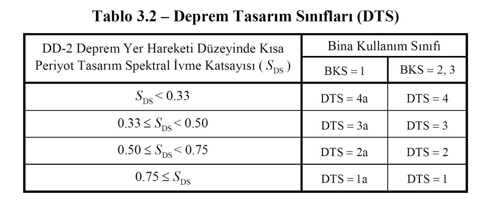 Tbec Example Turkey Buildings Earthquake Standard-2018 (TBEC 2018) | Türkiye Bina ...